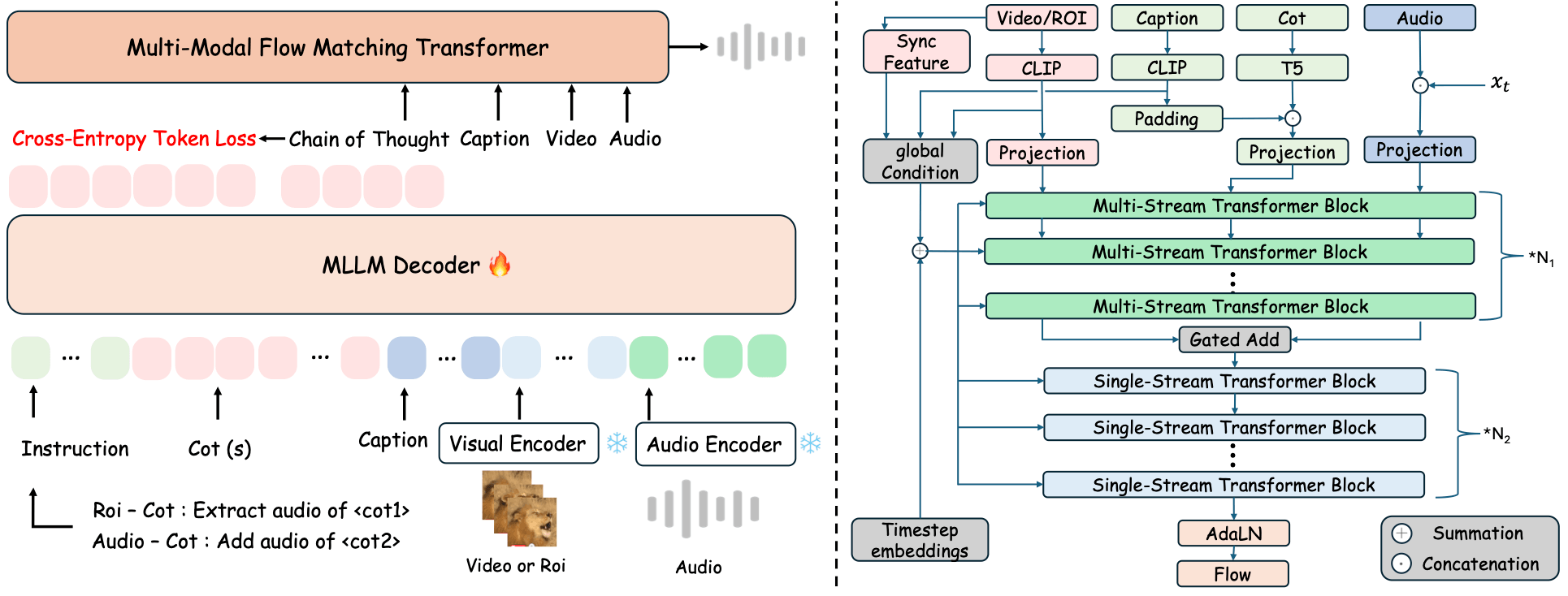 Video to Audio AI Generator Workflow